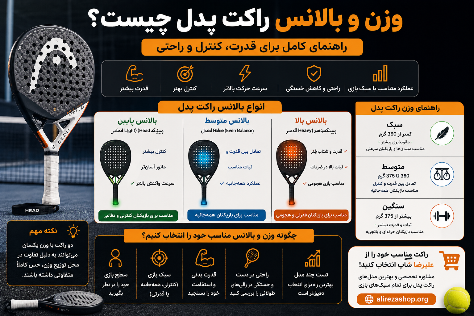 اینفوگرافیک وزن و بالانس راکت پدل و راهنمای انتخاب راکت مناسب